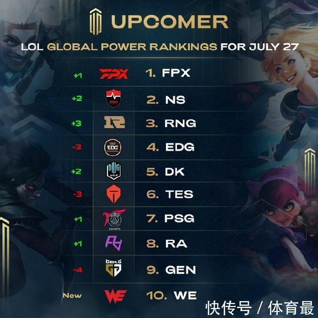 自己在积分 自己在积分